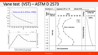 Comprehensive Guide to Geotechnical Exploration and Soil Sampling ...
