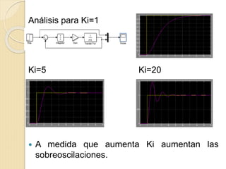 Análisis para Ki=1
Ki=5 Ki=20
 A medida que aumenta Ki aumentan las
sobreoscilaciones.
 