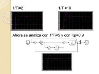 1/Ti=2 1/Ti=10
Ahora se analiza con 1/Ti=5 y con Kp=0.9
 