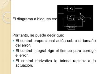 El diagrama a bloques es:
Por tanto, se puede decir que:
 El control proporcional actúa sobre el tamaño
del error.
 El control integral rige el tiempo para corregir
el error.
 El control derivativo le brinda rapidez a la
actuación.
 