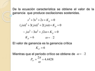 023 23
 pKsss
De la ecuación característica se obtiene el valor de la
ganancia que produce oscilaciones sostenidas.
0)(2)(3)( 23
 pKjjj 
023 23
 pKjj 
6pK 2
El valor de ganancia es la ganancia crítica
6crK
Mientras que el período crítico se obtiene de 2
4428.4
2



crP
 
