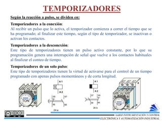 TEMPORIZADORES
ELECTRÓNICA Y AUTOMATIZACIÓN INDUSTRIAL
SABER INSTRUMENTACIÓN Y CONTROL
Según la reacción a pulso, se dividen en:
Temporizadores a la conexión:
Al recibir un pulso que lo activa, el temporizador comienza a correr el tiempo que se
ha programado; al finalizar este tiempo, según el tipo de temporizador, se inactivan o
activan los contactos.
Temporizadores a la desconexión:
Este tipo de temporizadores tienen un pulso activo constante, por lo que su
programación genera una interrupción de señal que vuelve a los contactos habituales
al finalizar el conteo de tiempo.
Temporizadores de un solo pulso:
Este tipo de temporizadores tienen la virtud de activarse para el control de un tiempo
programado con apenas pulsos momentáneos y de corta longitud.
 