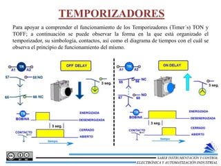 TEMPORIZADORES
ELECTRÓNICA Y AUTOMATIZACIÓN INDUSTRIAL
SABER INSTRUMENTACIÓN Y CONTROL
Para apoyar a comprender el funcionamiento de los Temporizadores (Timer´s) TON y
TOFF; a continuación se puede observar la forma en la que está organizado el
temporizador, su simbología, contactos, así como el diagrama de tiempos con el cuál se
observa el principio de funcionamiento del mismo.
 