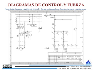DIAGRAMAS DE CONTROL Y FUERZA
Ejemplo de diagrama eléctrico de control y fuerza profesional con formato de plano y acotaciones.
ELECTRÓNICA Y AUTOMATIZACIÓN INDUSTRIAL
SABER INSTRUMENTACIÓN Y CONTROL
 