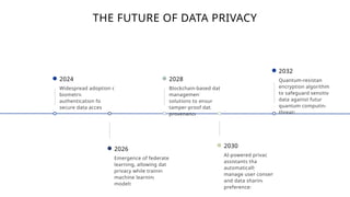 U1 - Data Privacy and Compliance Requirements.pptx