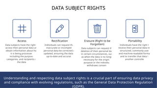 U1 - Data Privacy and Compliance Requirements.pptx