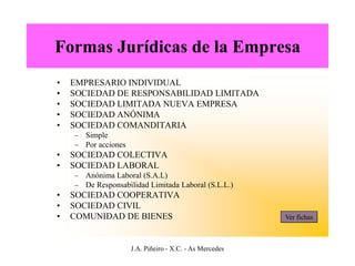 Formas Jurídicas de la Empresa
•   EMPRESARIO INDIVIDUAL
•   SOCIEDAD DE RESPONSABILIDAD LIMITADA
•   SOCIEDAD LIMITADA NUEVA EMPRESA
•   SOCIEDAD ANÓNIMA
•   SOCIEDAD COMANDITARIA
    – Simple
    – Por acciones
•   SOCIEDAD COLECTIVA
•   SOCIEDAD LABORAL
    – Anónima Laboral (S.A.L)
    – De Responsabilidad Limitada Laboral (S.L.L.)
•   SOCIEDAD COOPERATIVA
•   SOCIEDAD CIVIL
•   COMUNIDAD DE BIENES                                  Ver fichas



                     J.A. Piñeiro - X.C. - As Mercedes
 
