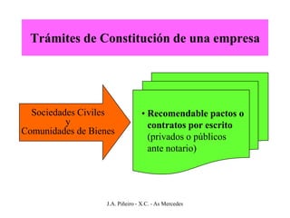 Trámites de Constitución de una empresa




  Sociedades Civiles              • Recomendable pactos o
          y                         contratos por escrito
Comunidades de Bienes
                                    (privados o públicos
                                    ante notario)




                   J.A. Piñeiro - X.C. - As Mercedes
 
