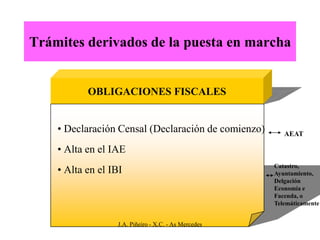 Trámites derivados de la puesta en marcha


           OBLIGACIONES FISCALES


    • Declaración Censal (Declaración de comienzo)       AEAT

    • Alta en el IAE
    • Alta en el IBI                                  Catastro,
                                                      Ayuntamiento,
                                                      Delgación
                                                      Economía e
                                                      Facenda, o
                                                      Telemáticamente


                  J.A. Piñeiro - X.C. - As Mercedes
 
