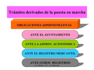 Trámites derivados de la puesta en marcha


    OBLIGACIONES ADMINISTRATIVAS


           ANTE EL AYUNTAMIENTO


        ANTE LA ADMON. AUTONÓMICA


        ANTE EL REGISTRO MERCANTIL


           ANTE OTROS REGISTROS
             J.A. Piñeiro - X.C. - As Mercedes
 