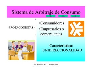 Sistema de Arbitraje de Consumo
                                    Folleto         Adhesión   Hoja reclamación




                      • Consumidores
PROTAGONISTAS
                      • Empresarios o
                        comerciantes

                                     Característica:
                           UNIDIRECCIONALIDAD


                J.A. Piñeiro - X.C. - As Mercedes
 