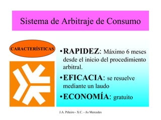 Sistema de Arbitraje de Consumo

CARACTERÍSTICAS
                  •RAPIDEZ: Máximo 6 meses
                    desde el inicio del procedimiento
                    arbitral.
                  •EFICACIA: se resuelve
                    mediante un laudo
                  •ECONOMÍA: gratuito
                  J.A. Piñeiro - X.C. - As Mercedes
 
