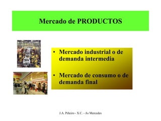 Mercado de PRODUCTOS



   • Mercado industrial o de
     demanda intermedia

   • Mercado de consumo o de
     demanda final



     J.A. Piñeiro - X.C. - As Mercedes
 