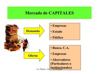 Mercado de CAPITALES

                   • Empresas
Demanda            • Estado
                   • Público


                   • Banca, C.A.
                   • Empresas
 Oferta
                        • Ahorradores
                        (Particulares o
                        institucionales)
      J.A. Piñeiro - X.C. - As Mercedes
 