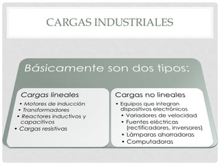 CARGAS INDUSTRIALES
 