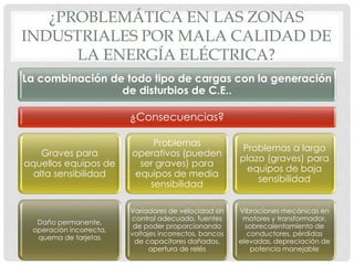 ¿PROBLEMÁTICA EN LAS ZONAS
INDUSTRIALES POR MALA CALIDAD DE
LA ENERGÍA ELÉCTRICA?
La combinación de todo tipo de cargas con la generación
de disturbios de C.E..
¿Consecuencias?
Graves para
aquellos equipos de
alta sensibilidad
Daño permanente,
operación incorrecta,
quema de tarjetas
Problemas
operativos (pueden
ser graves) para
equipos de media
sensibilidad
Variadores de velocidad sin
control adecuado, fuentes
de poder proporcionando
voltajes incorrectos, bancos
de capacitores dañados,
apertura de relés
Problemas a largo
plazo (graves) para
equipos de baja
sensibilidad
Vibraciones mecánicas en
motores y transformador,
sobrecalentamiento de
conductores, pérdidas
elevadas, depreciación de
potencia manejable
 