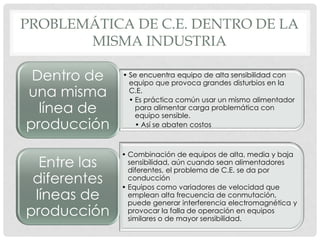 PROBLEMÁTICA DE C.E. DENTRO DE LA
MISMA INDUSTRIA
• Se encuentra equipo de alta sensibilidad con
equipo que provoca grandes disturbios en la
C.E.
• Es práctica común usar un mismo alimentador
para alimentar carga problemática con
equipo sensible.
• Así se abaten costos
Dentro de
una misma
línea de
producción
• Combinación de equipos de alta, media y baja
sensibilidad, aún cuando sean alimentadores
diferentes, el problema de C.E. se da por
conducción
• Equipos como variadores de velocidad que
emplean alta frecuencia de conmutación,
puede generar interferencia electromagnética y
provocar la falla de operación en equipos
similares o de mayor sensibilidad.
Entre las
diferentes
líneas de
producción
 