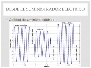 DESDE EL SUMINISTRADOR ELÉCTRICO
• Calidad de suministro eléctrico:
 