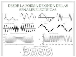DESDE LA FORMA DE ONDA DE LAS
SEÑALES ELÉCTRICAS
 