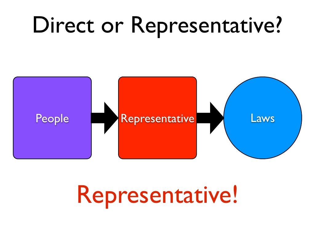 Direct And Representative Democracies direct-and-representative-democracies