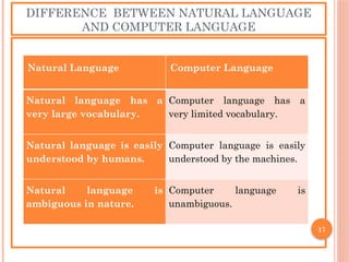 natural language processing --INTRODUCTION-unit-1 | PPTX