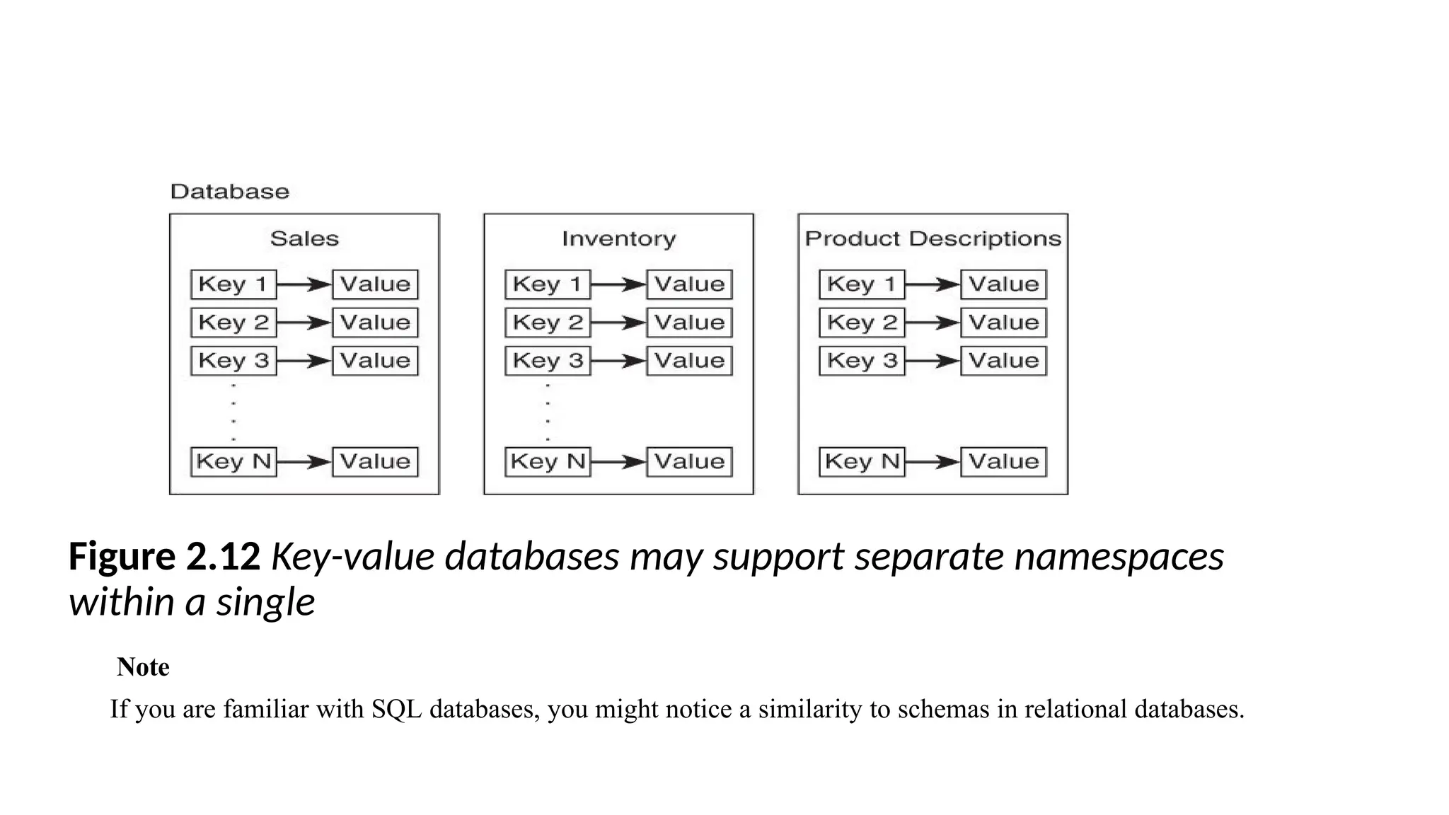 U1-NOSQL.pptx DIFFERENT TYPES OF NOSQL DATABASES | PPT