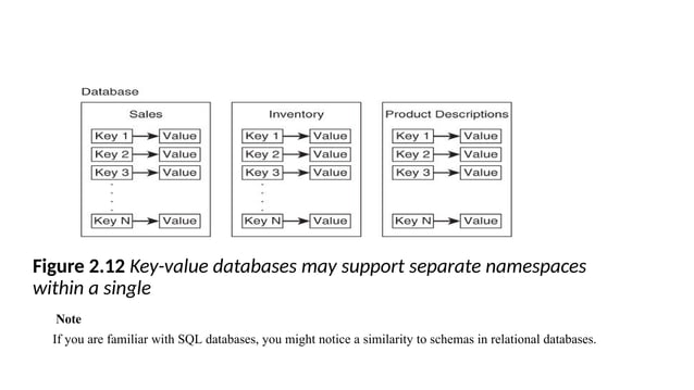 U1-NOSQL.pptx DIFFERENT TYPES OF NOSQL DATABASES | PPT