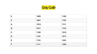 Digital Fundamental - Binary Codes-Logic Gates | PPTX