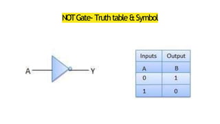 Digital Fundamental - Binary Codes-Logic Gates | PPTX