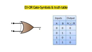 Digital Fundamental - Binary Codes-Logic Gates | PPTX