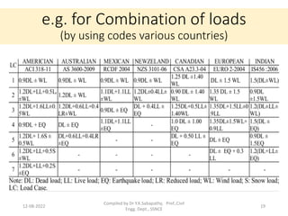 e.g. for Combination of loads
(by using codes various countries)
12-08-2022
Compiled by Dr Y.K.Sabapathy, Prof.,Civil
Engg. Dept., SSNCE
19
 