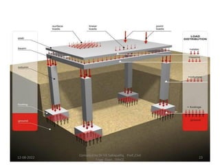 12-08-2022
Compiled by Dr Y.K.Sabapathy, Prof.,Civil
Engg. Dept., SSNCE
23
 