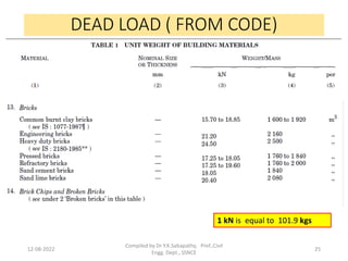 DEAD LOAD ( FROM CODE)
12-08-2022
Compiled by Dr Y.K.Sabapathy, Prof.,Civil
Engg. Dept., SSNCE
25
1 kN is equal to 101.9 kgs
 