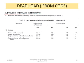 DEAD LOAD ( FROM CODE)
12-08-2022
Compiled by Dr Y.K.Sabapathy, Prof.,Civil
Engg. Dept., SSNCE
26
 
