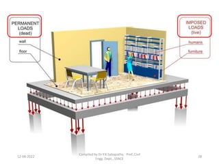 12-08-2022
Compiled by Dr Y.K.Sabapathy, Prof.,Civil
Engg. Dept., SSNCE
28
 