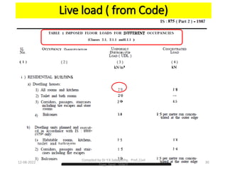 Live load ( from Code)
12-08-2022 30
Compiled by Dr Y.K.Sabapathy, Prof.,Civil
Engg. Dept., SSNCE
 