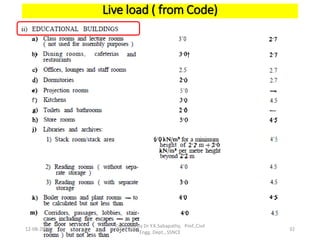 Live load ( from Code)
12-08-2022
Compiled by Dr Y.K.Sabapathy, Prof.,Civil
Engg. Dept., SSNCE
32
 