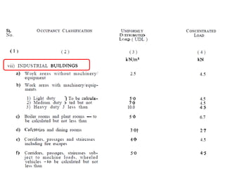 12-08-2022
Compiled by Dr Y.K.Sabapathy, Prof.,Civil
Engg. Dept., SSNCE
33
 