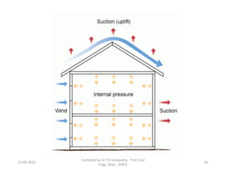 12-08-2022
Compiled by Dr Y.K.Sabapathy, Prof.,Civil
Engg. Dept., SSNCE
41
 