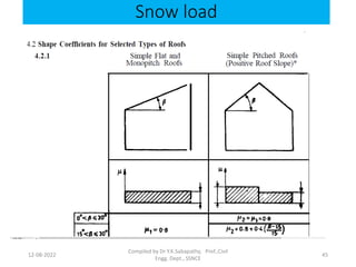 Snow load
12-08-2022
Compiled by Dr Y.K.Sabapathy, Prof.,Civil
Engg. Dept., SSNCE
45
 