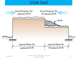 12-08-2022
Compiled by Dr Y.K.Sabapathy, Prof.,Civil
Engg. Dept., SSNCE
47
Snow load
 