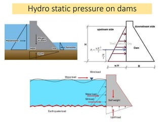 Hydro static pressure on dams
12-08-2022
Compiled by Dr Y.K.Sabapathy, Prof.,Civil
Engg. Dept., SSNCE
50
 