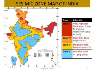 12-08-2022
Compiled by Dr Y.K.Sabapathy, Prof.,Civil
Engg. Dept., SSNCE
52
SESIMIC ZONE MAP OF INDIA
 