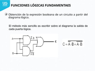 Fundamentals of Analog and Digital Signals with Boolean Algebra | PPTX