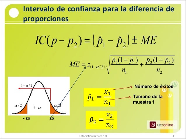 Intervalo De Confianza Para La Diferencia De Proporciones