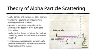 Comprehensive Overview of Atomic Physics: Structure, Models, and ...