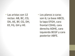 • Las aristas son 12
rectas: AB, BC, CD,
DA, AE, BF, CG, DH,
EF, FG, GH y HE.
• Los planos o caras
son 6; La base ABCD,
la tapa EFGH, cara
frontal CDHG, cara
derecha ADHE, cara
izquierda BCGF y cara
posterior ABFE.
 