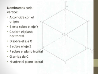 Nombramos cada
vértice:
• A coincide con el
origen
• B esta sobre el eje Y
• C sobre el plano
horizontal
• D sobre el eje X
• E sobre el eje Z
• F sobre el plano frontal
• G arriba de C
• H sobre el plano lateral
 