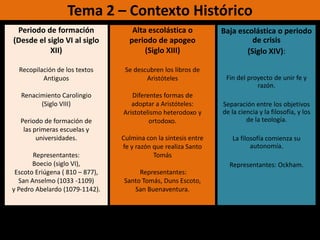 Tema 2 – Contexto Histórico Periodo de formación  (Desdeel siglo VI al siglo XII) Recopilación de los textos Antiguos Renacimiento Carolingio (SigloVIII)  Periodo de formación de las primeras escuelas y universidades. Representantes:  Boecio (siglo VI),  Escoto Eriúgena ( 810 – 877), San Anselmo (1033 -1109)  y Pedro Abelardo (1079-1142). Alta escolástica o periodo de apogeo  (SigloXIII)  Se descubren los libros de Aristóteles Diferentes formas de adoptar a Aristóteles: Aristotelismo heterodoxo y ortodoxo.   Culmina con la síntesis entre fe y razón que realiza Santo Tomás  Representantes:   Santo Tomás, Duns Escoto, San Buenaventura.  Baja escolástica o periodo de crisis  (Siglo XIV): Fin del proyecto de unir fe y razón.  Separación entre los objetivos de la ciencia y la filosofía, y los de la teología.  La filosofía comienza su autonomía.    Representantes: Ockham.  