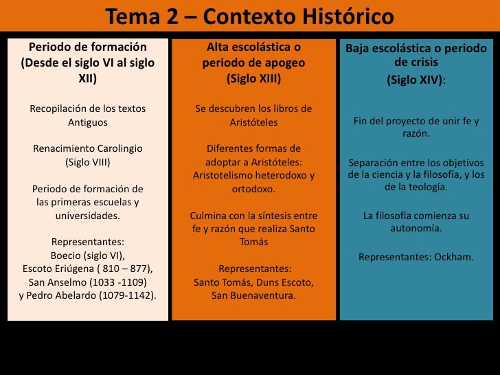 U1 tema 2 contexto histórico U1 tema 2 contexto histórico